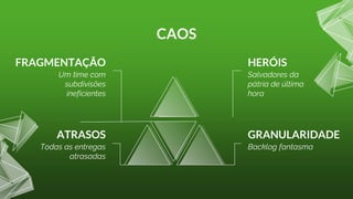 CAOS
FRAGMENTAÇÃO
Um time com
subdivisões
ineficientes
HERÓIS
Salvadores da
pátria de última
hora
ATRASOS
Todas as entregas
atrasadas
GRANULARIDADE
Backlog fantasma
 