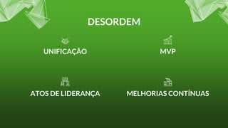DESORDEM
UNIFICAÇÃO
ATOS DE LIDERANÇA
MVP
MELHORIAS CONTÍNUAS
 