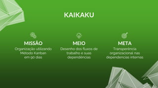 KAIKAKU
MISSÃO
Organização utilizando
Método Kanban
em 90 dias
MEIO
Desenho dos fluxos de
trabalho e suas
dependências
META
Transperência
organizacional nas
dependencias internas
 