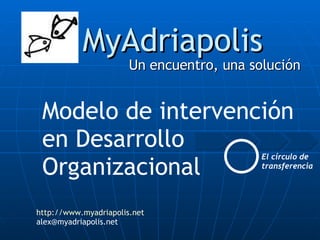 MyAdriapolis Un encuentro, una solución http://www.myadriapolis.net [email_address] Modelo de intervención en Desarrollo Organizacional El círculo de transferencia 