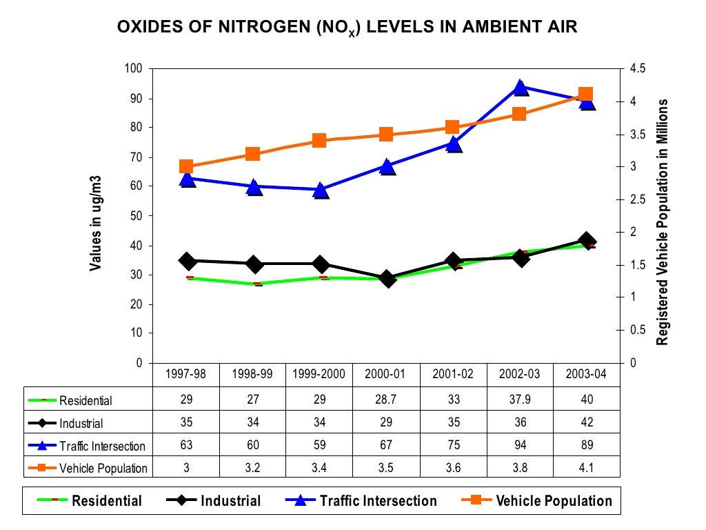 Do Diesel Cars Make Sense For India