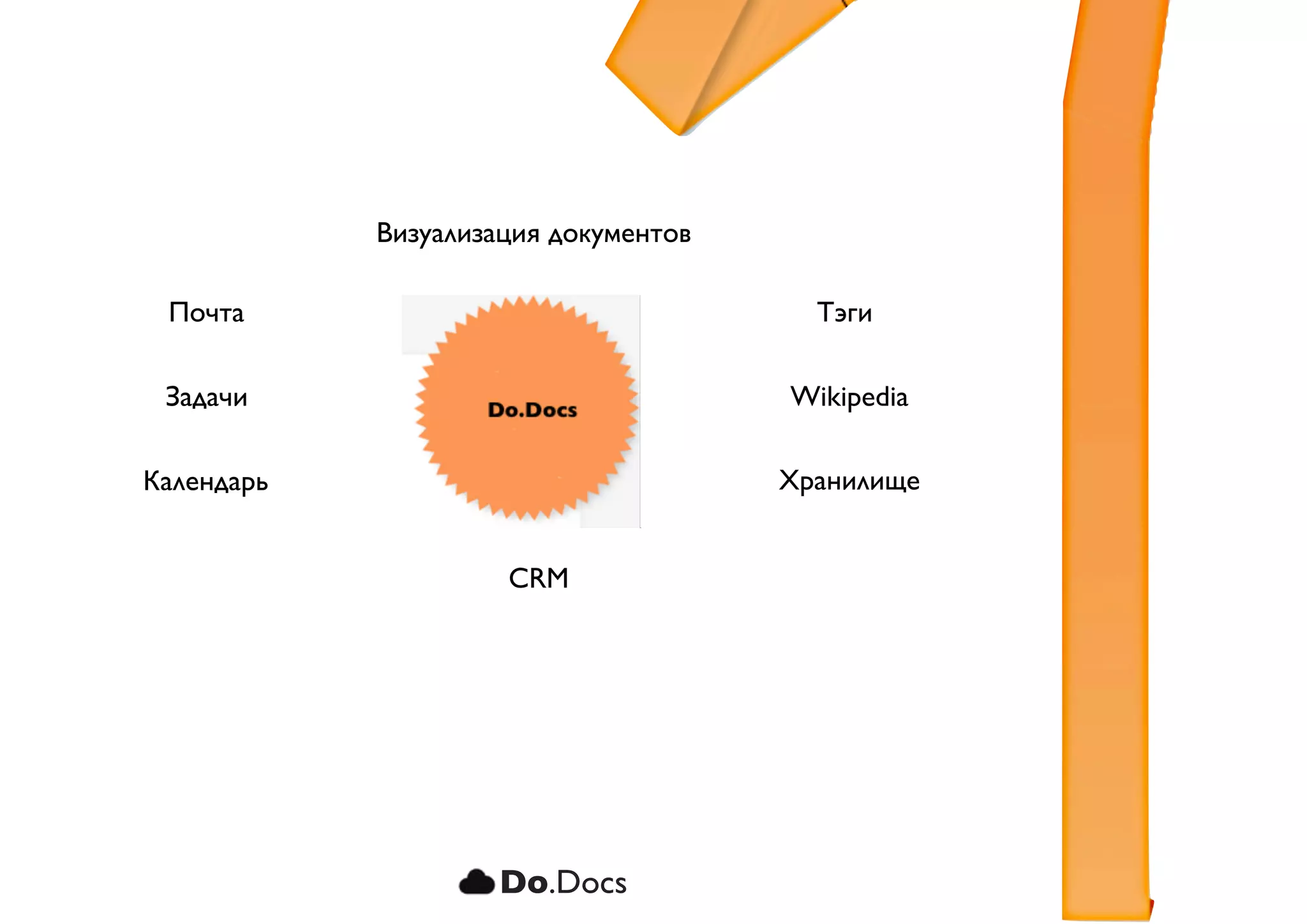 Визуализация документов

 Почта                                  Тэги

 Задачи                               Wikipedia

Календарь                             Хранилище


                     CRM




                    Do.Docs
 