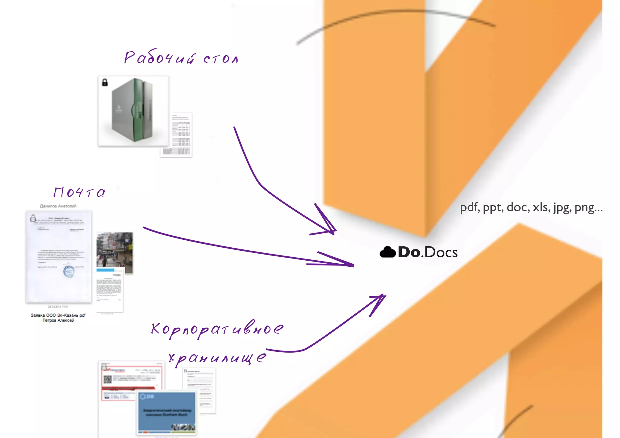 Рабочий стол




Почта
                                    pdf, ppt, doc, xls, jpg, png...


                          Do.Docs



          Корпоративное
            хранилище
 