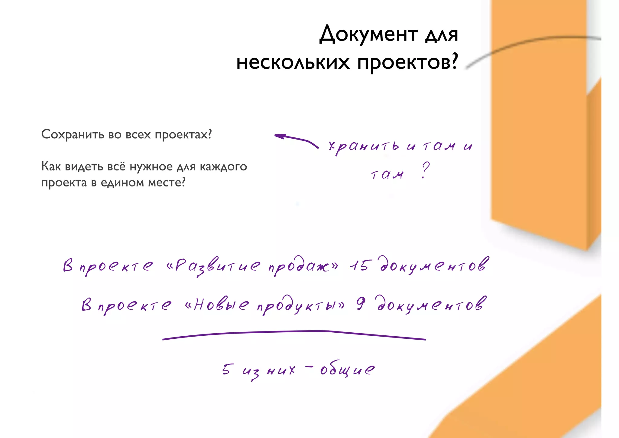 Документ для
                               нескольких проектов?

Сохранить во всех проектах?
                                        хранить и там и
Как видеть всё нужное для каждого
проекта в едином месте?
                                            там ?



   В проекте «Развитие продаж» 15 документов
      В проекте «Новые продукты» 9 документов


                              5 из них - общие
 