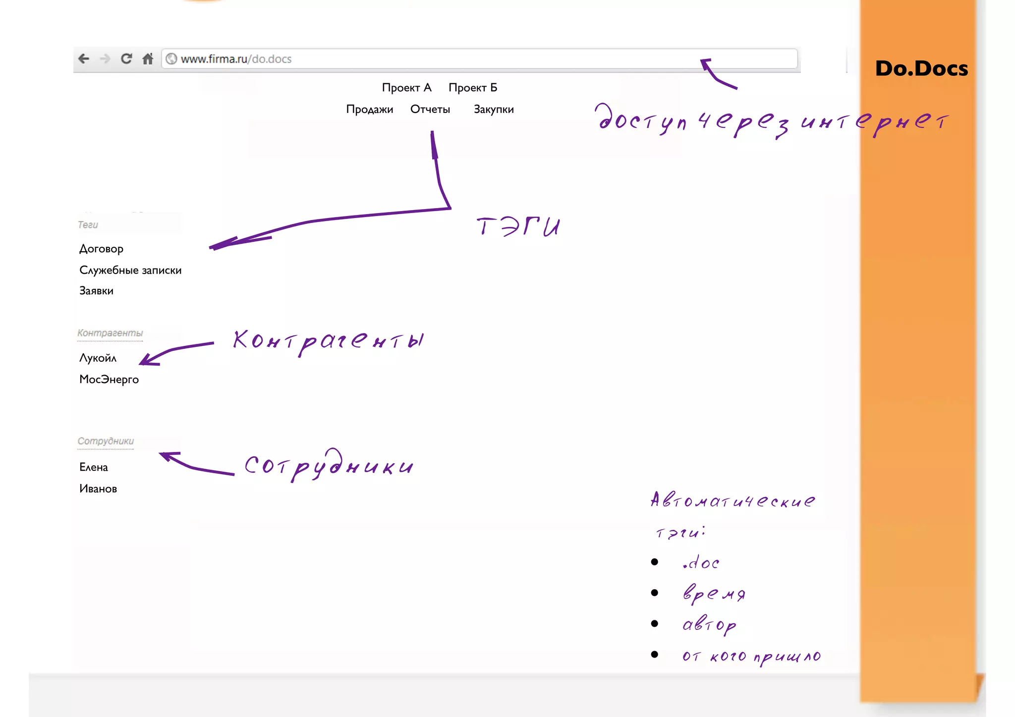 Do.Docs
                               Проект А   Проект Б
                          Продажи   Отчеты    Закупки
                                                        доступ через интернет


                                              ТЭГИ
Договор
Служебные записки
Заявки




Лукойл
                    Контрагенты
МосЭнерго




Елена               Сотрудники
Иванов
                                                           Автоматические
                                                            тэги:
                                                           • .doc
                                                           • время
                                                           • автор
                                                           • от кого пришло
 