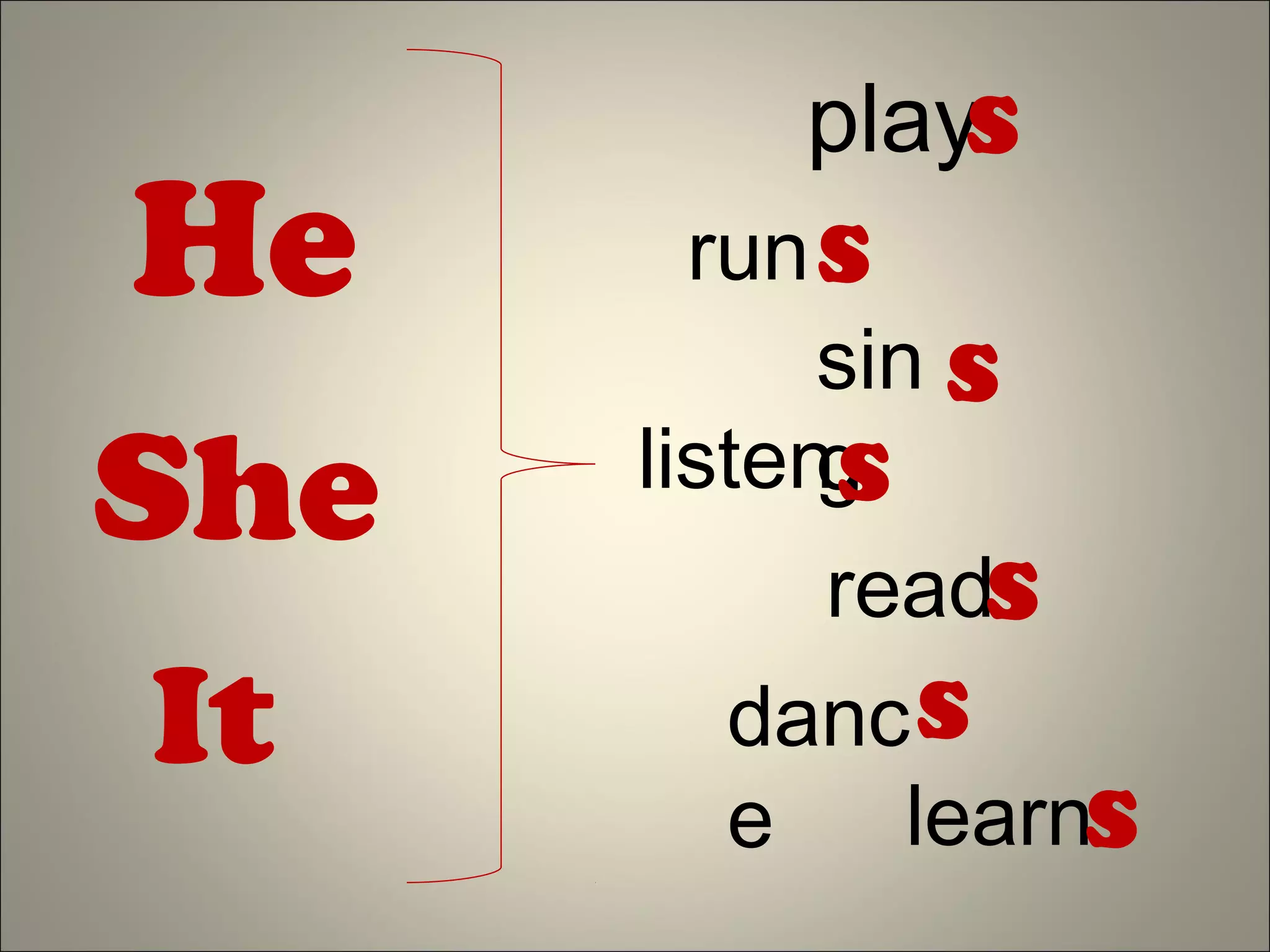 He
She
It
play
run
sin
glisten
read
danc
e learn
s
s
s
s
s
s
s
 