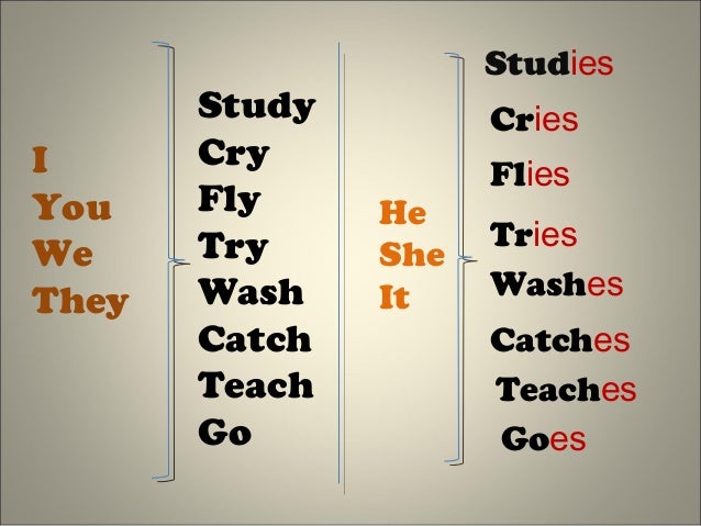 Do does. he- she endings -spelling rules