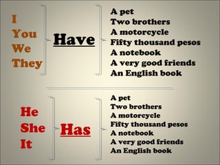He- She - Verb endings -spelling rules | PPT