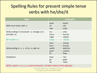 He- She - Verb endings -spelling rules | PPT