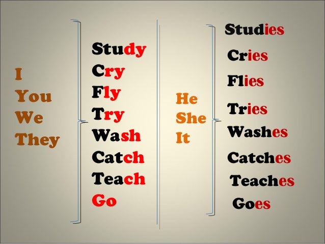 He- She - Verb endings -spelling rules