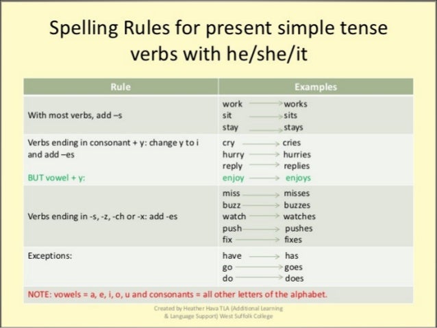 He- She - Verb endings -spelling rules
