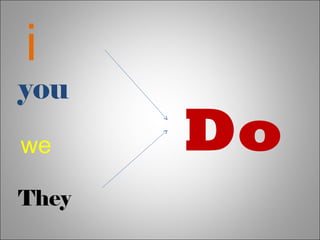 Do does examples. summary | PPT