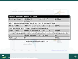 Do donuts grow on trees?: Delivering the circular bioeconomy for low-emissions development