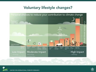 Voluntary lifestyle changes?
 