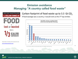 Do donuts grow on trees?: Delivering the circular bioeconomy for low-emissions development