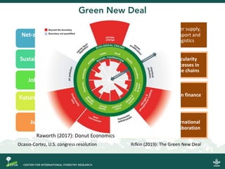 Do donuts grow on trees?: Delivering the circular bioeconomy for low-emissions development