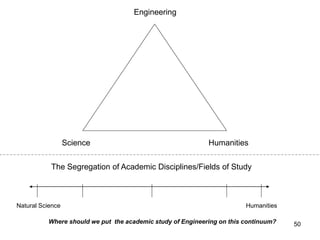 50
Engineering
Humanities
Science
Natural Science Humanities
Where should we put the academic study of Engineering on this continuum?
The Segregation of Academic Disciplines/Fields of Study
 