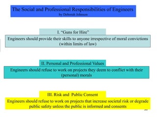 56
The Social and Professional Responsibilities of Engineers
by Deborah Johnson
I. “Guns for Hire”
II. Personal and Professional Values
III. Risk and Public Consent
Engineers should refuse to work on projects they deem to conflict with their
(personal) morals
Engineers should refuse to work on projects that increase societal risk or degrade
public safety unless the public is informed and consents
Engineers should provide their skills to anyone irrespective of moral convictions
(within limits of law)
 