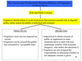 60
The Social and Professional Responsibilities of Engineers
by Deborah Johnson
Risk and Public Consent
Engineers should refuse to work on projects that increase societal risk or degrade
public safety unless the public is informed and consents
PRINCIPLES
• Engineers views are not imposed on
society
• Engineers can be assured the public
has consented to “acceptable risks”
PROBLEMS
• Impractical to obtain consent of
public or implement in some
situations (how to deal with non-
unanimous consent; what if people
disagree?; who makes the decisions?)
• Engineers are not assigned the
responsibility to determine whether or
not adequate consent is given
 