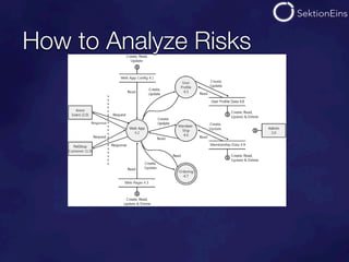 How to Analyze Risks
 