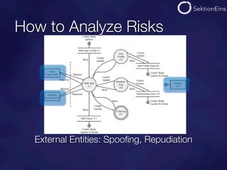 How to Analyze Risks




  External Entities: Spooﬁng, Repudiation
 