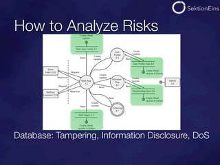 How to Analyze Risks




Database: Tampering, Information Disclosure, DoS
 