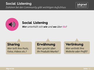 12Seite36grad.de
Social Listening
Zuhören bei der Community gibt wichtigen Aufschluss
Social Listening
Wer unterhält sich ...