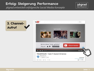 31Seite36grad.de
Erfolg: Steigerung Performance
36grad entwickelt erfolgreiche Social Media Konzepte
3. Channel- 
Aufruf
 