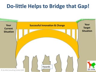 Do-little Helps to Bridge that Gap!


      Your                            Successful Innovation & Change      Your
    Current                                                             Target
    Situation                                                          Situation




                                                Hazards
© Do-little Consulting Limited 2009
 