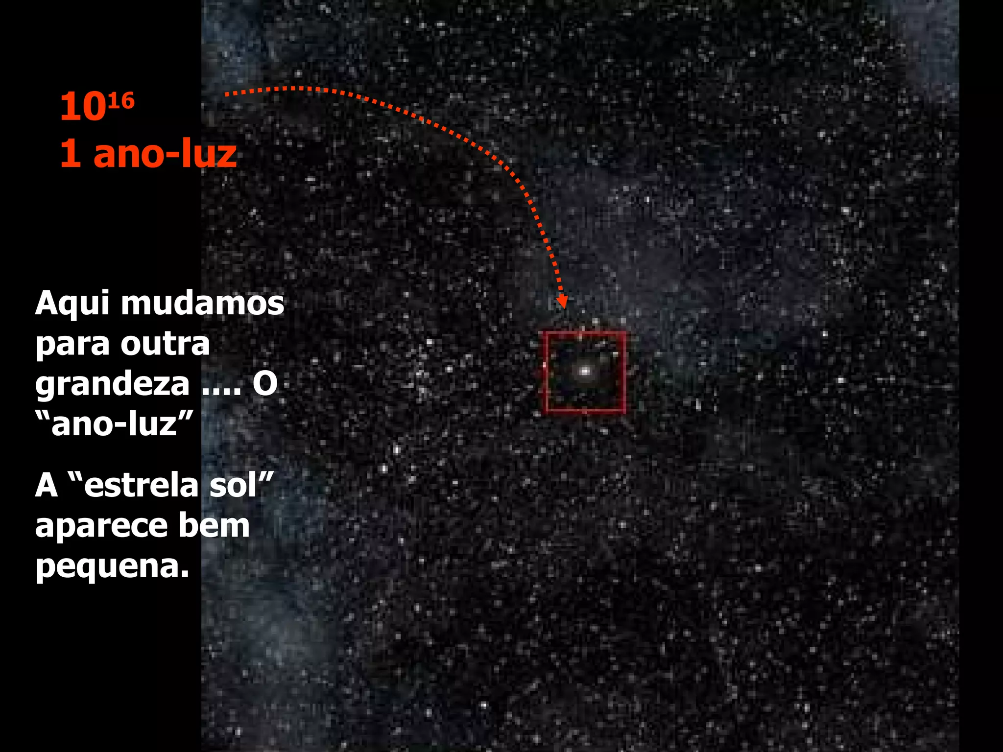 Aqui mudamos para outra grandeza .... O “ano-luz” A “estrela sol” aparece bem pequena. 10 16 1 ano-luz 