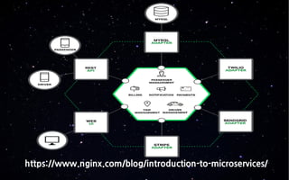 https://www.nginx.com/blog/introduction-to-microservices/
 