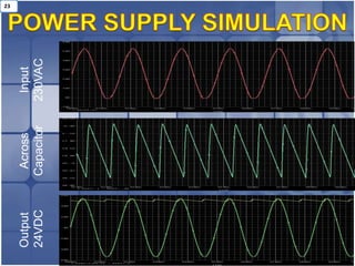 23


Output    Across      Input
24VDC    Capacitor   230VAC
 
