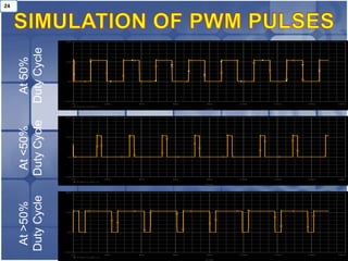 24




                   20V
     Duty Cycle
      At 50%


                   10V




                    0V




                  -10V
                         0s                  2ms   4ms   6ms   8ms    10ms   12ms   14ms   16ms
                              V(Q3:c,Q6:c)
                                                               Time


                   20V
     Duty Cycle
      At <50%




                   10V




                    0V




                  -10V
                         0s                  2ms   4ms   6ms   8ms    10ms   12ms   14ms   16ms
                              V(Q3:c,Q6:c)
                                                               Time


                   20V
     Duty Cycle
      At >50%




                   10V




                    0V




                  -10V
                         0s                  2ms   4ms   6ms   8ms    10ms   12ms   14ms   16ms
                              V(Q3:c,Q6:c)
                                                               Time
 