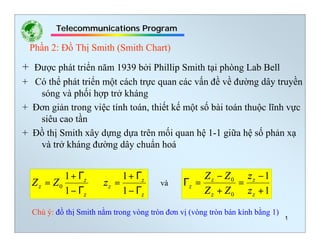 Telecommunications Program

Phần 2: Đồ Thị Smith (Smith Chart)

+ Được phát triển năm 1939 bởi Phillip Smith tại phòng Lab Bell
+ Có thể phát triển một cách trực quan các vấn đề về đường dây truyền
sóng và phối hợp trở kháng
+ Đơn giản trong việc tính toán, thiết kế một số bài toán thuộc lĩnh vực
siêu cao tần
+ Đồ thị Smith xây dựng dựa trên mối quan hệ 1-1 giữa hệ số phản xạ
và trở kháng đường dây chuẩn hoá

1 + Γz
1 + Γz
Z z = Z0
⇒ zz =
1 − Γz
1 − Γz

và

Z z − Z0 zz −1
Γz =
=
Z z + Z0 zz + 1

Chú ý: đồ thị Smith nằm trong vòng tròn đơn vị (vòng tròn bán kính bằng 1)

1

 