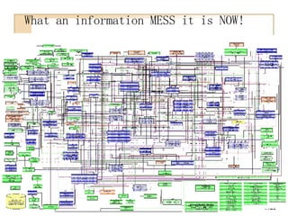 What an information MESS it is NOW! 