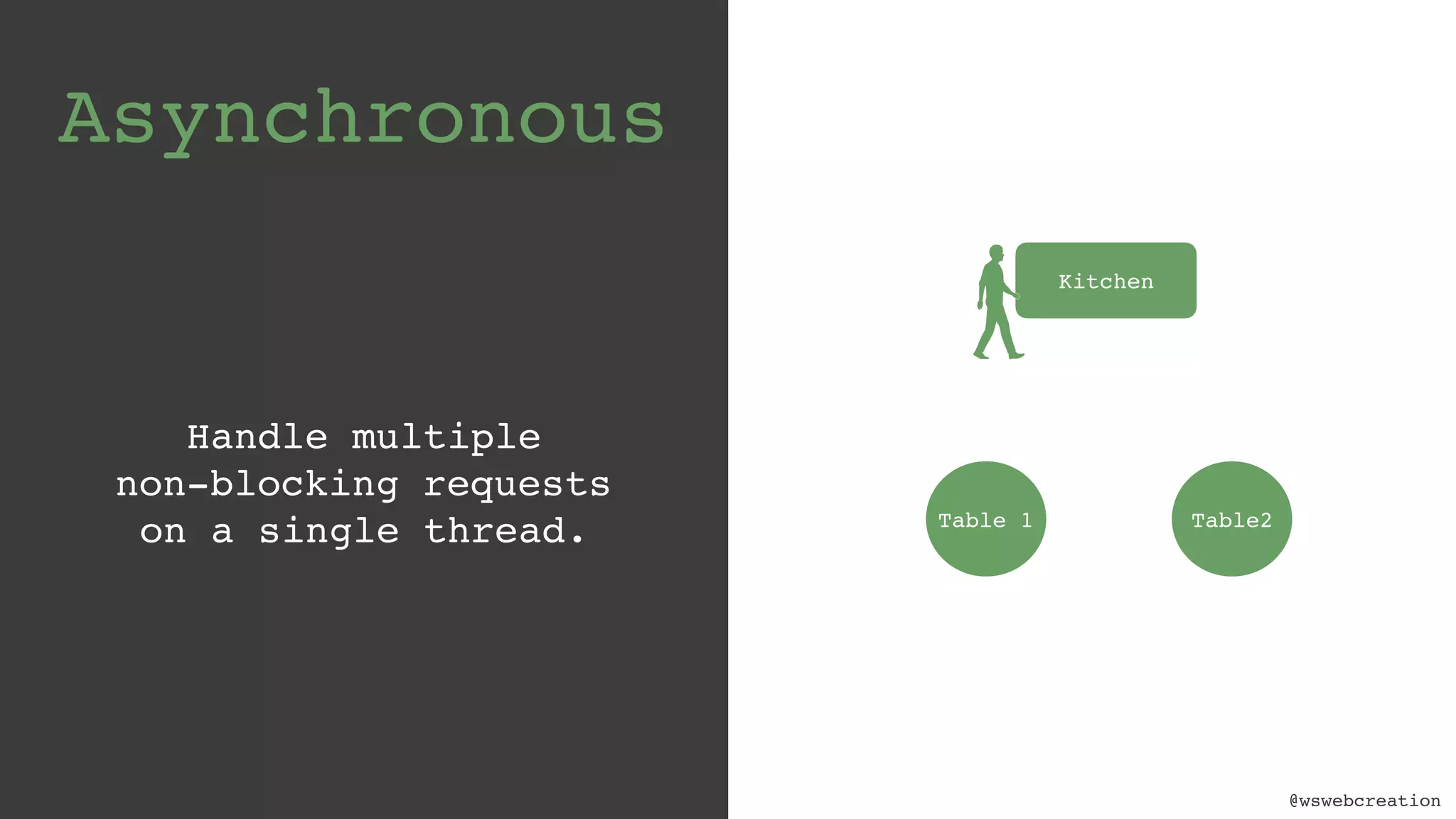 @wswebcreation Kitchen Table 1 Table2 Asynchronous Handle multiple   non-blocking requests   on a single thread. 