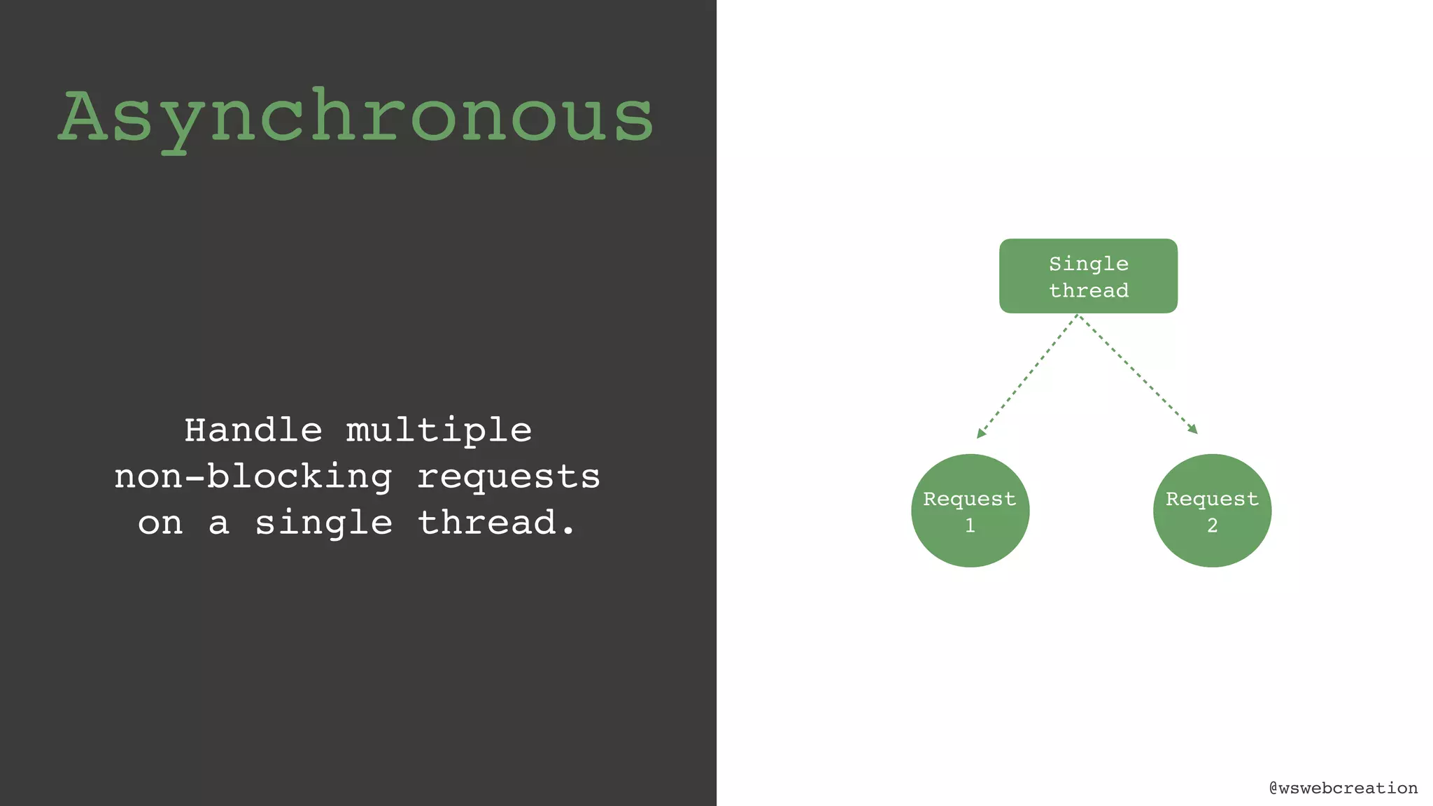 @wswebcreation Kitchen Table 1 Table2 Request 1 Request 2 Single thread Asynchronous Handle multiple   non-blocking requests   on a single thread. 