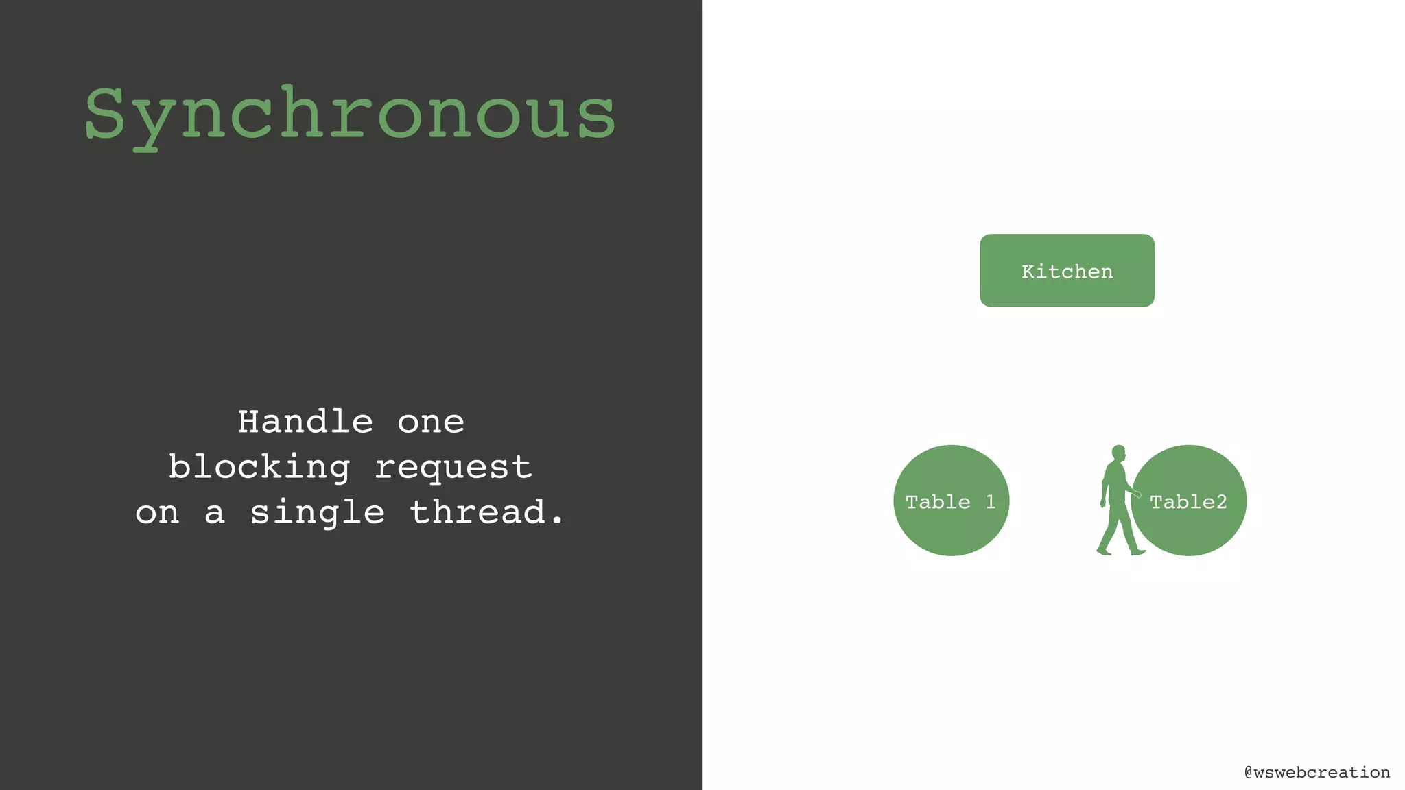 @wswebcreation Kitchen Table 1 Table2 Synchronous Handle one   blocking request  on a single thread. 
