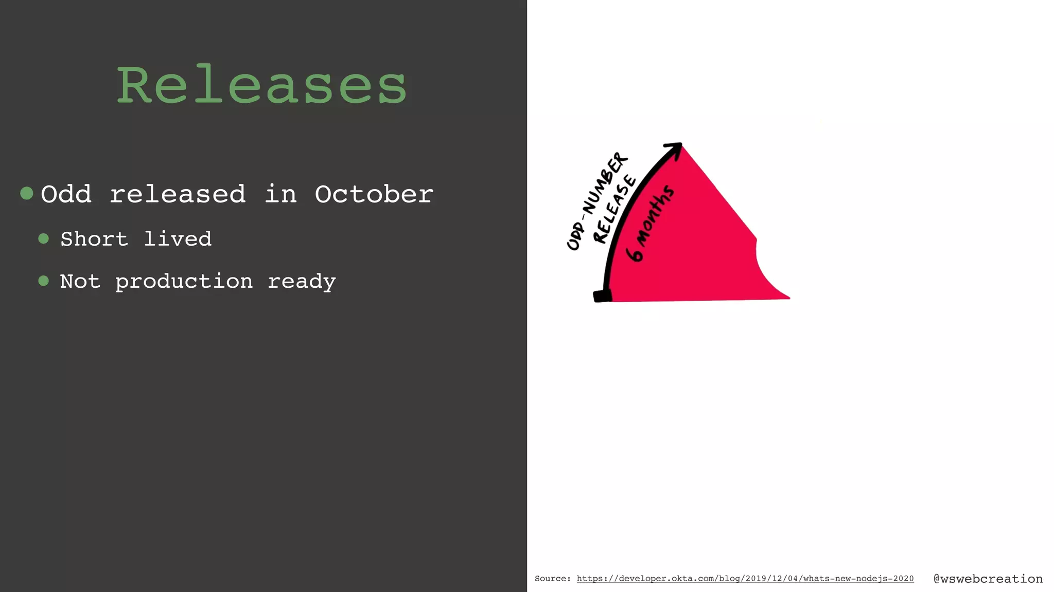 @wswebcreation Releases •Odd released in October • Short lived • Not production ready Source: https://developer.okta.com/blog/2019/12/04/whats-new-nodejs-2020 