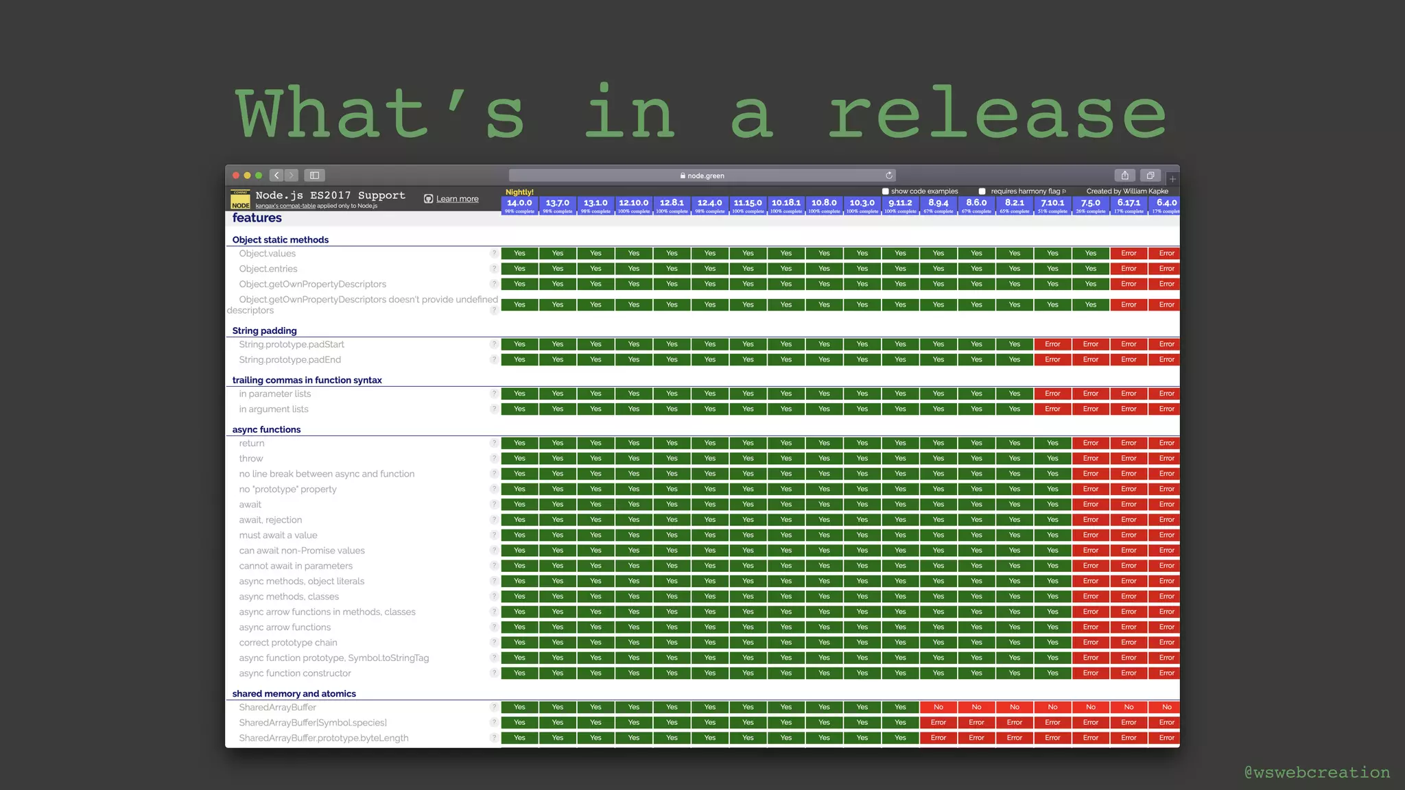 @wswebcreation Features Bugfixes Security Updates! What’s in a release 