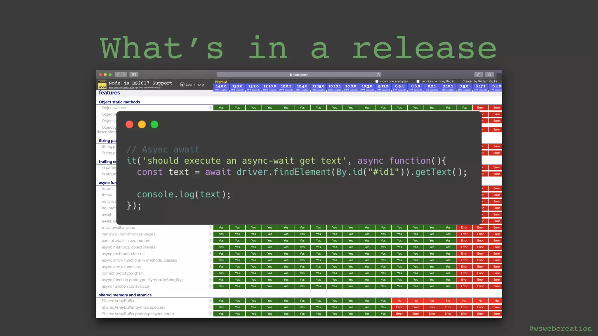 @wswebcreation Features Bugfixes Security Updates! What’s in a release 
