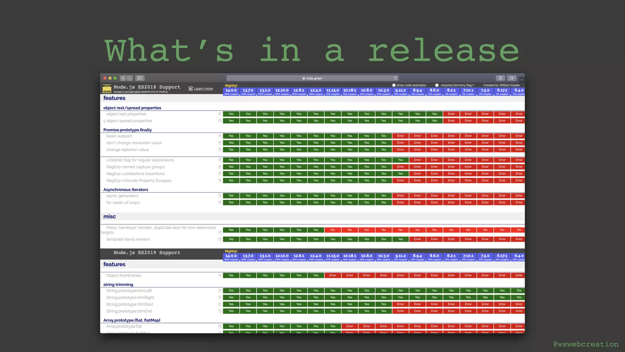 @wswebcreation Features Bugfixes Security Updates! What’s in a release 