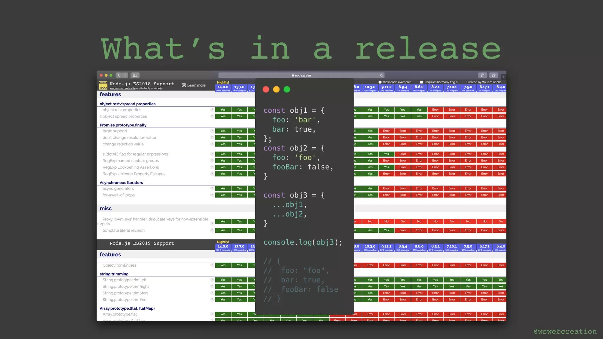 @wswebcreation Features Bugfixes Security Updates! What’s in a release 