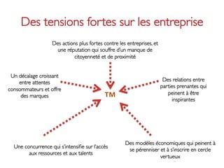 Des tensions fortes sur les entreprise	

                   Des actions plus fortes contre les entreprises, et
                     une réputation qui souffre d’un manque de
                             citoyenneté et de proximité	



 Un décalage croissant
                                                                         Des relations entre
                         î	

    entre attentes




                                                       î	

                                                                        parties prenantes qui
consommateurs et offre
     des marques	

                                           ™	
                             peinent à être
                                                                             inspirantes 	




                                                   î	

                         î	




                                                     Des modèles économiques qui peinent à
  Une concurrence qui s’intensiﬁe sur l’accès
                                                      se pérenniser et à s’inscrire en cercle
        aux ressources et aux talents	

                                                                    vertueux	

 
