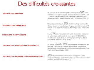 Des difﬁcultés croissantes	

DIFFICULTE A INNOVER 	

                                            Pour chacun de ses chercheurs, P&G estime qu’il y a   200     autres
                                            scientiﬁques ou ingénieurs dans le monde tout aussi qualiﬁés – soit
                                            1,5 millions de personnes. (Etude "Tendances Open innovation"
                                            Accenture - Institut pour l’Innovation et la Compétitivité i7-2011)	



                                            Dans les pays développés,  57%   des internautes présents sur les
DIFFICULTER A IMPLIQUER 	

                 réseaux sociaux ne souhaitent pas s'engager avec les marques. (67%
                                            chez les 21-24 ans en France) (Enquête « Digital Life » - TNS Sofres
                                            - 2011)	



DIFFICULTE A CONVAINCRE	

                                            Seuls 37%     des Français pensent que le discours des entreprises
                                            est authentique, soit 8 points de moins qu’en 2010. Et 48% ne
                                            croient même pas au discours de leur propre entreprise. (Etude
                                            Occurrence - Makheia Group- 2011)	



DIFFICULTE A FIDELISER LES RESSOURCES	

                                            En France , plus de 50%           des entreprises estiment avoir des
                                            difﬁcultés à recruter des candidats disposant des compétences
                                            requises pour accompagner leurs projets de développement. (Etude
                                            PWC, 2010, Talent Mobility 2020)	



DIFFICULTE A ENGAGER LES CONSOMMATEURS	

   62% des consommateurs français ont l’impression que les
                                            marques ne font pas assez attention à eux, qu’elles ne les considèrent
                                            pas assez. (Etude TNS Australie 2011)	

 