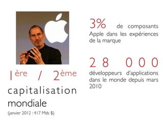 3%         de composants
                                   Apple dans les expériences
                                   de la marque	

                                   	


                                   2 8           0 0 0
1 ère             /        2 ème   développeurs d’applications
                                   dans le monde depuis mars
                                   2010	

capitalisation
mondiale 	

(janvier 2012 : 417 Mds $)	

 