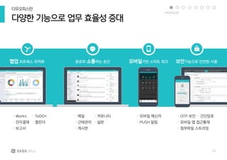 · Works
· 전자결재
· 보고서
· ToDO+
· 캘린더
· 메일
· 근태관리
· 게시판
· 커뮤니티
· 설문
· 모바일 메신저
· PUSH 알림
· OTP 보안 · 간단암호
· 모바일 앱 접근통제
· 첨부파일 스트리밍
협업 프로세스 최적화 동료와 소통하는 공간 모바일기반 스마트 워크 보안기능으로 안전한 사용
다양한 기능으로 업무 효율성 증대
다우오피스란
다우오피스란
13
 
