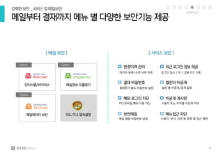 메일부터 결재까지 메뉴 별 다양한 보안기능 제공
강력한보안_서비스및메일보안
[ 서비스 보안 ][ 메일 보안 ]
안티스팸/바이러스 메일정보 유출방지
메일데이터 보안 SSL/TLS 접속설정
Option Option
Option
변경이력 관리
해외 로그인 차단
최근로그인정보제공
비공개 게시판
결재 비밀번호
보안메일
캘린더 비공개
메뉴접근 차단
데이터 등록/수정 삭제 이력 로그인 일시 / IP / 접속기기 기록
결재문서 별도 비밀번호 설정 일정 별 비공개/공개 설정
PC/모바일 해외 사용 차단 사용자 또는 부서별 비공개 처리
메일 열람 비밀번호 설정 사용자, 부서, 직위 등 분류 별 접근 제한
강력한보안
25
 
