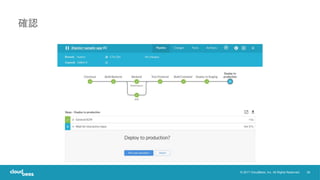 39© 2017 CloudBees, Inc. All Rights Reserved.
確認
 
