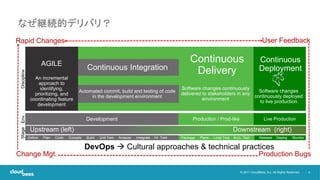 4© 2017 CloudBees, Inc. All Rights Reserved.
Software changes
continuously deployed
to live production
Continuous
Deployment
Software changes continuously
delivered to stakeholders in any
environment
Continuous
Delivery
Software changes continuously
delivered to stakeholders in any
environment
Continuous
DeliveryContinuous Integration
Automated commit, build and testing of code
in the development environment
DevOps  Cultural approaches & technical practices
User FeedbackRapid Changes
Discipline
AGILE
An incremental
approach to
identifying,
prioritizing, and
coordinating feature
development
Development Production / Prod-like Live Production
Env.Stage
Release Deploy Monitor
Upstream (left) Downstream (right)
Define Plan Code Compile Build Unit Test Analyze Integrate Int. Test Package Place Load Test Acct. Test
Change Mgt. Production Bugs
なぜ継続的デリバリ？
 